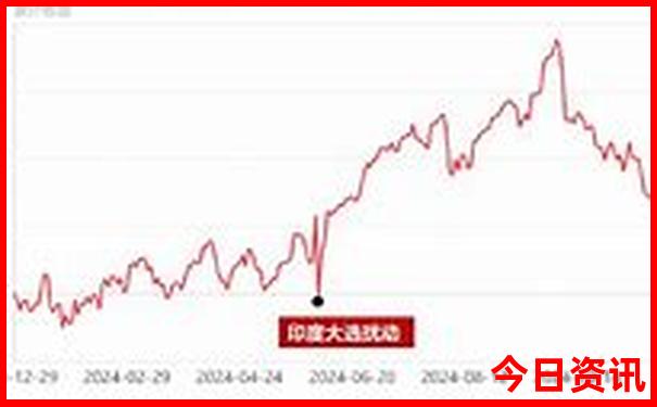 眉山旅游景点哪里好玩